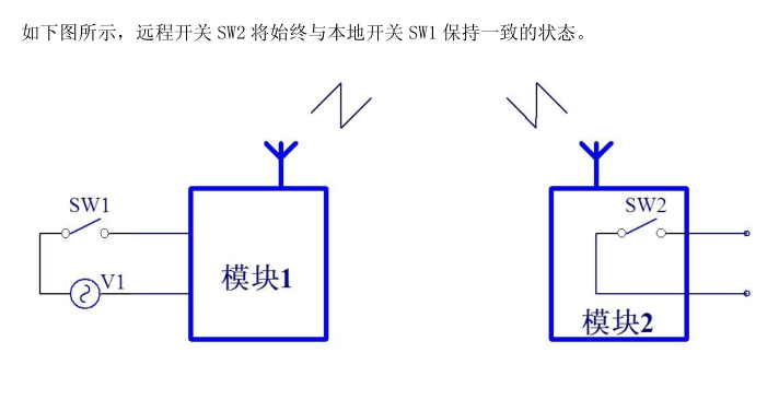 DW-J51-0808無線IO模塊 高性能開關(guān)量遠(yuǎn)距離傳輸
