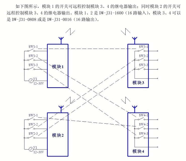 DW-J41-11 無(wú)線開(kāi)關(guān)量1路輸入1路輸出|單路IO模塊