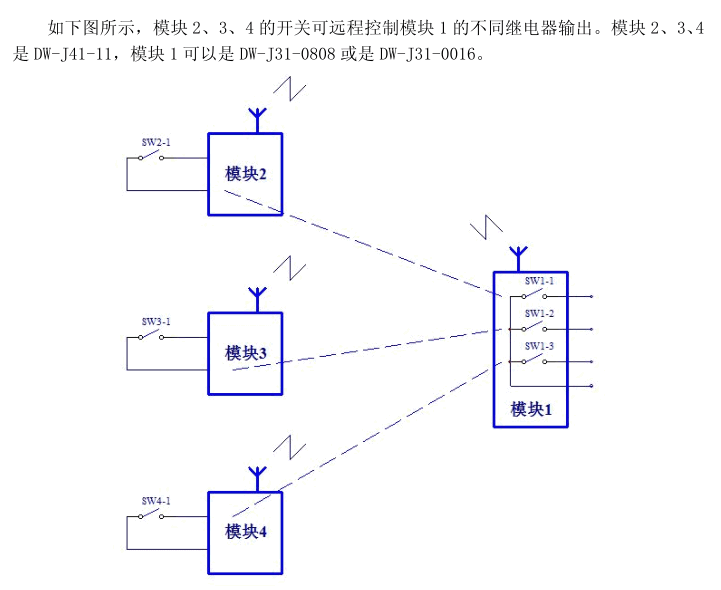 DW-J41-11 無(wú)線開(kāi)關(guān)量1路輸入1路輸出|單路IO模塊