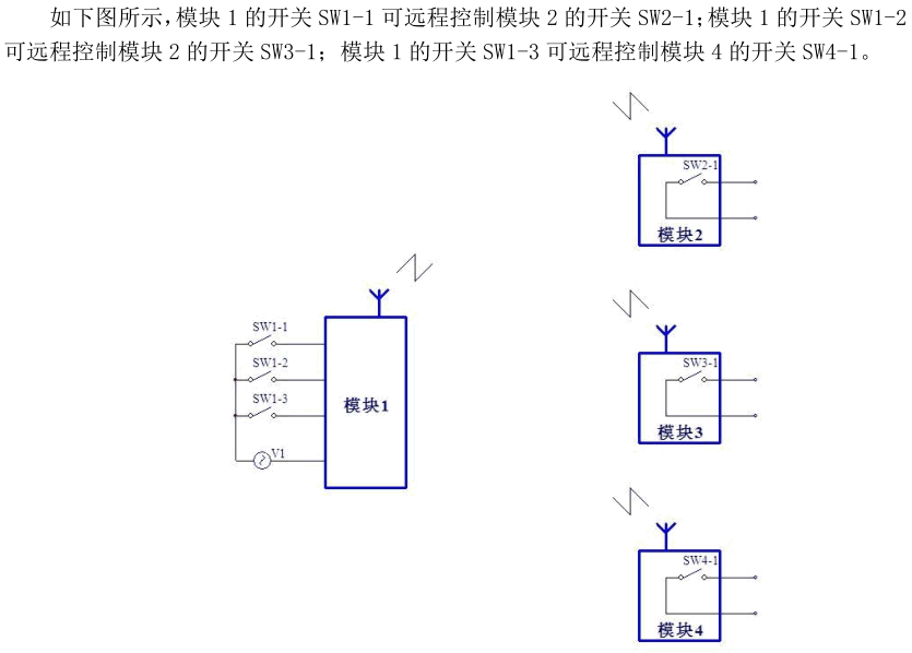 DW-J51-0808無線IO模塊 高性能開關(guān)量遠(yuǎn)距離傳輸