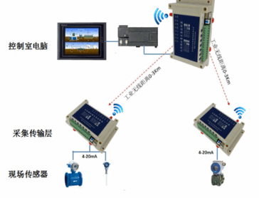 遠(yuǎn)距離采集傳輸變頻器的4-20mA電流信號(hào)
