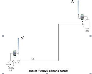 選擇可靠的無(wú)線水位水泵遙控設(shè)備