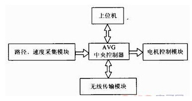 車間流水線使用AGV搬運(yùn)小車放料取料